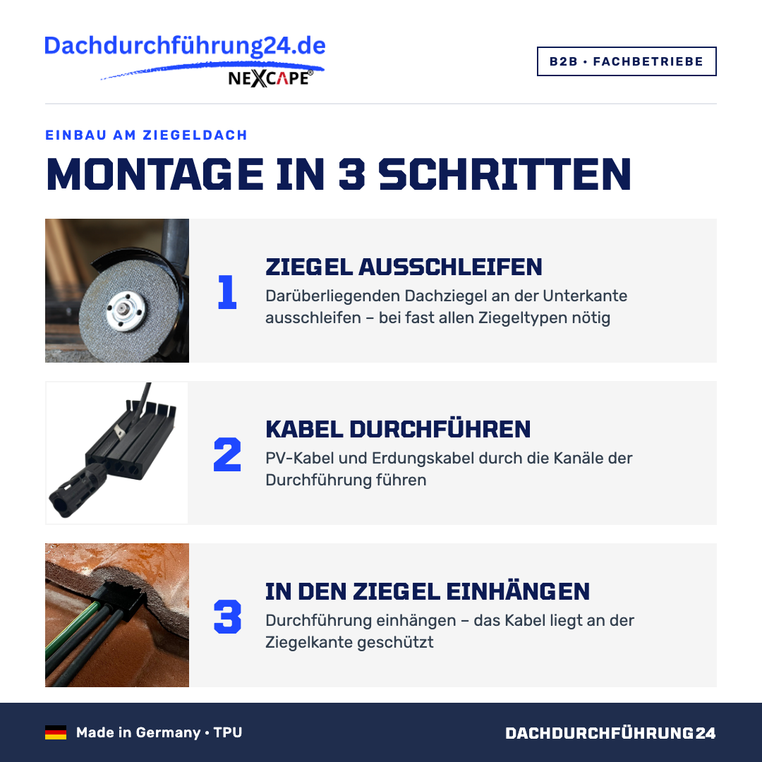 Montage in 3 Schritten. Einbau am Ziegeldach. 1 Ziegel ausschleifen: Darüberliegenden Dachziegel an der Unterkante ausschleifen, bei fast allen Ziegeltypen nötig. 2 Kabel durchführen: PV-Kabel und Erdungskabel durch die Durchführung führen. 3 In den Ziegel einhängen: Durchführung einhängen, das Kabel liegt geschützt an der Ziegelkante. Made in Germany TPU. Dachdurchführung24.